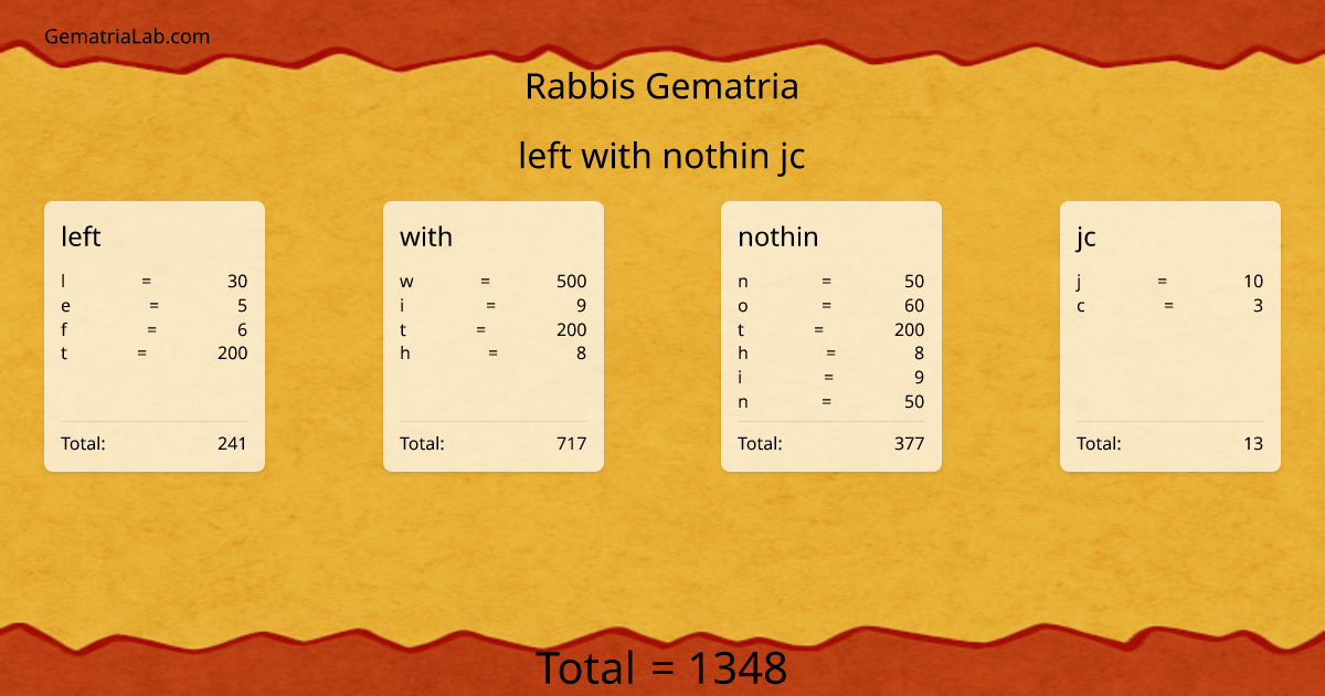 left with nothin jc in rabbis Gematria